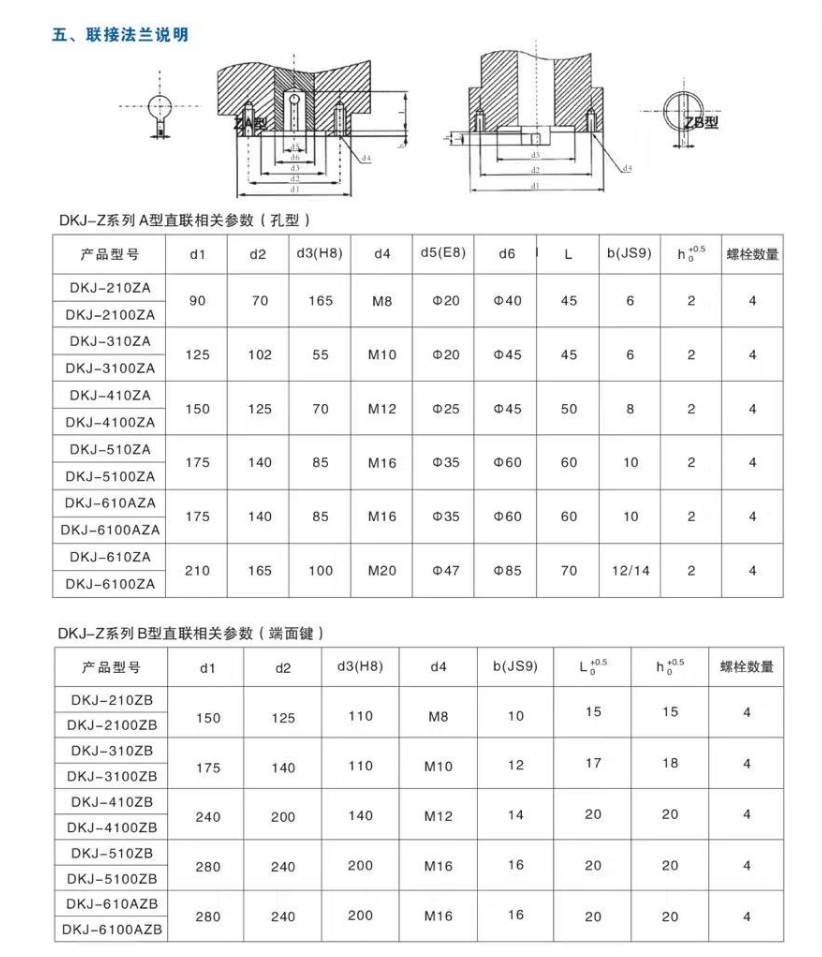 DKJ-W户外型角行程电动执行机构 - 细节图