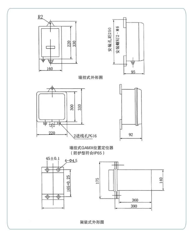 DFC系列伺服放大器 - 细节图