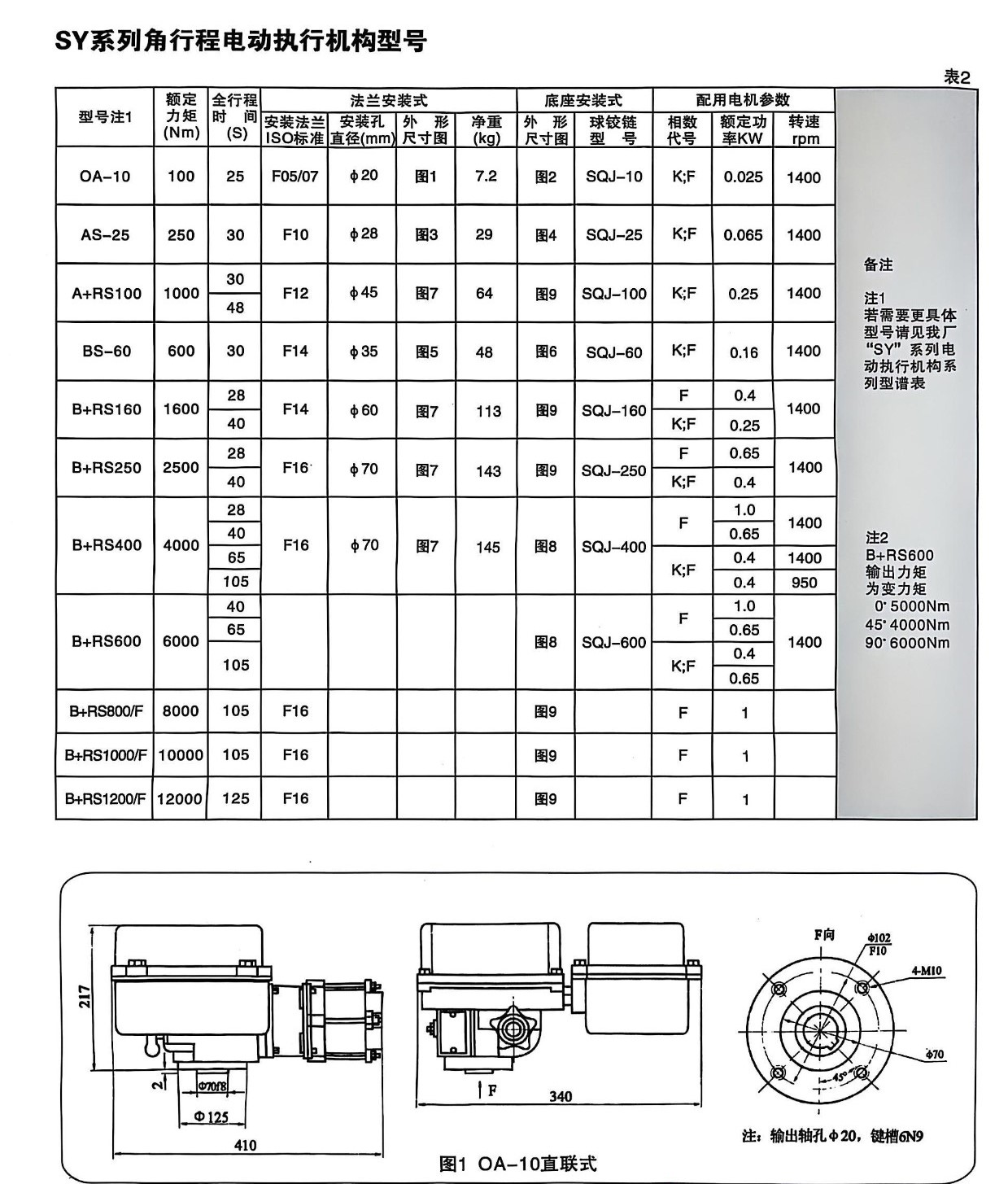 电动单、双座调节阀 - 图3